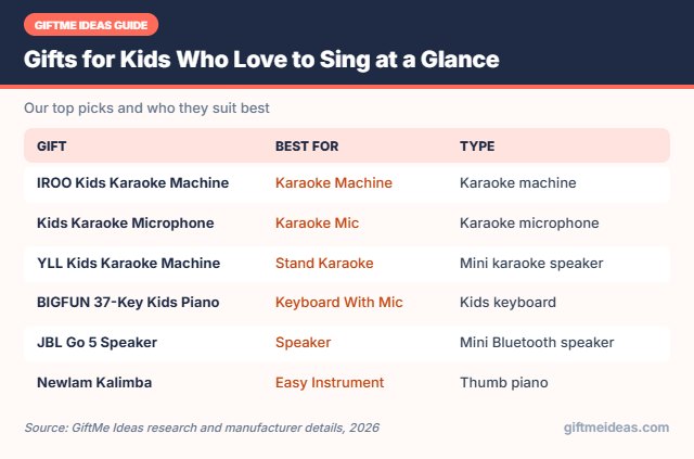 Gifts for Kids Who Love to Sing compared at a glance