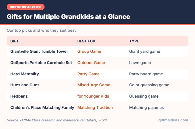 Gifts for Multiple Grandkids compared at a glance