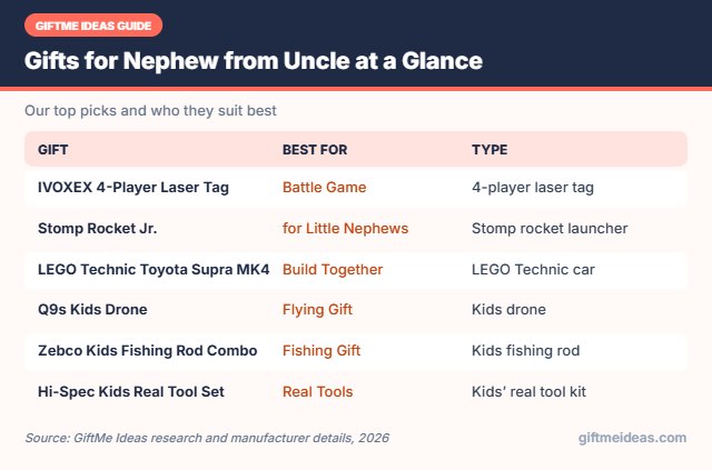 Gifts for Nephew from Uncle compared at a glance