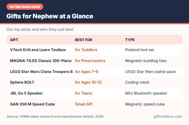 Gifts for Nephew compared at a glance