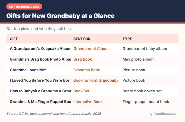 Gifts for New Grandbaby compared at a glance