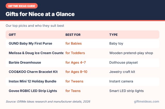Gifts for Niece compared at a glance