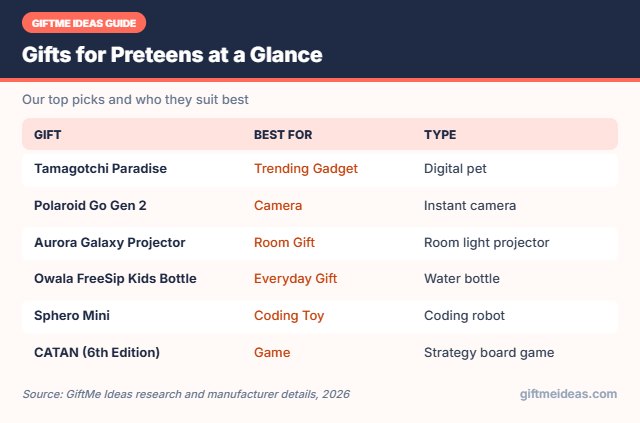 Gifts for Preteens compared at a glance