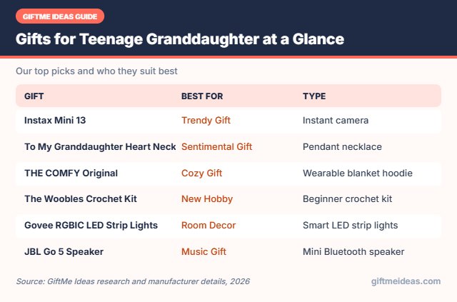 Gifts for Teenage Granddaughter compared at a glance
