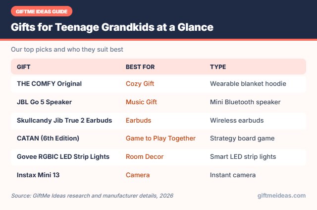 Gifts for Teenage Grandkids compared at a glance