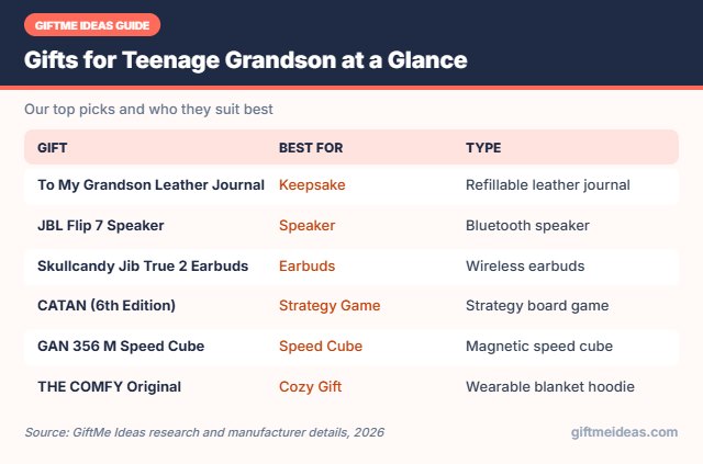 Gifts for Teenage Grandson compared at a glance