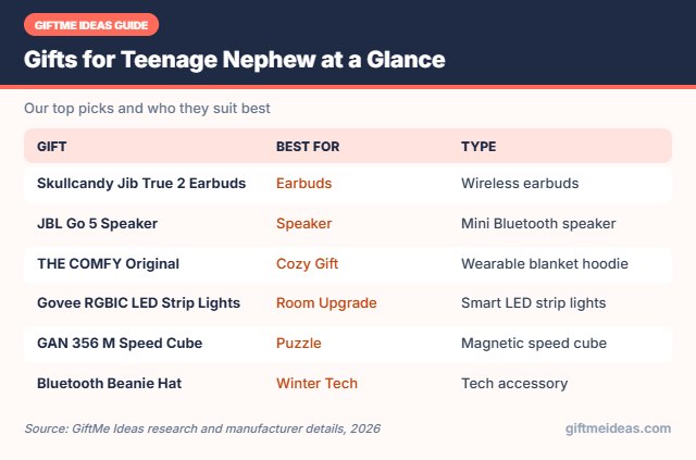 Gifts for Teenage Nephew compared at a glance