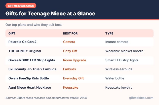 Gifts for Teenage Niece compared at a glance