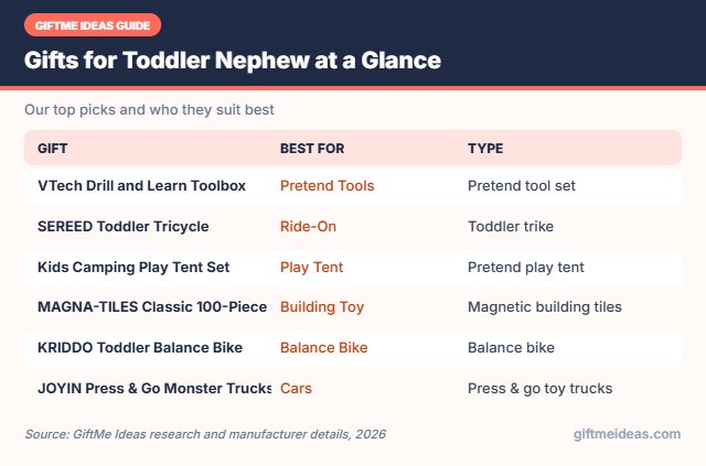 Gifts for Toddler Nephew compared at a glance