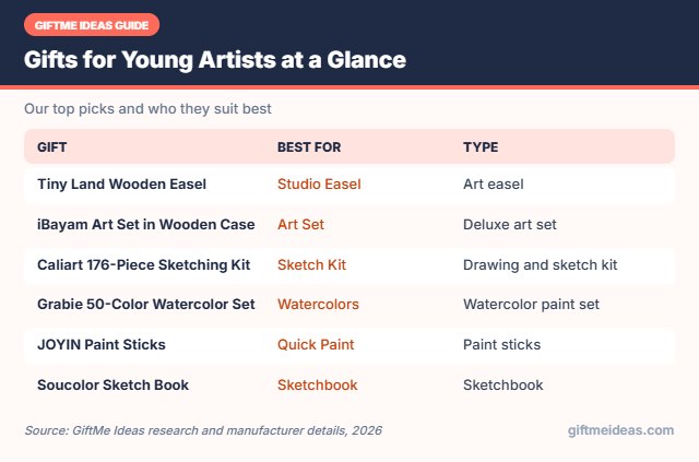 Gifts for Young Artists compared at a glance