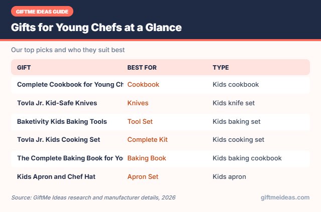 Gifts for Young Chefs compared at a glance