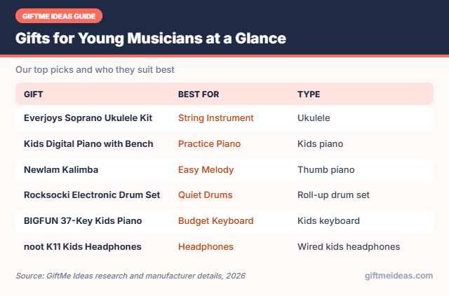Gifts for Young Musicians compared at a glance