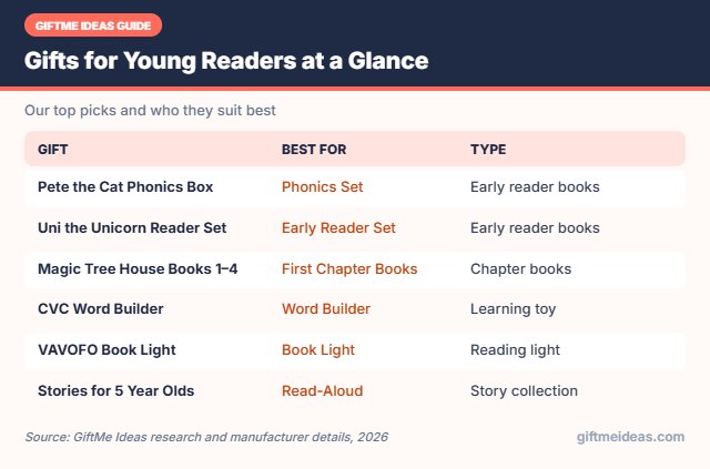 Gifts for Young Readers compared at a glance