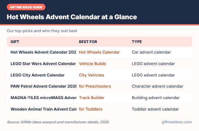 Hot Wheels Advent Calendar compared at a glance