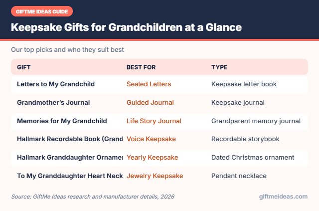 Keepsake Gifts for Grandchildren compared at a glance