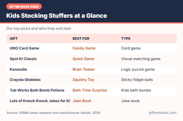 Kids Stocking Stuffers compared at a glance