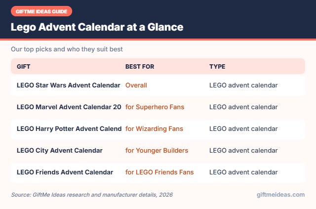 Lego Advent Calendar compared at a glance
