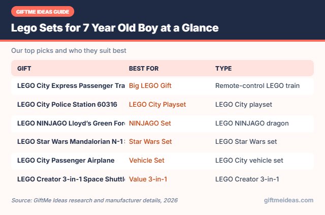 Lego Sets for 7 Year Old Boy compared at a glance