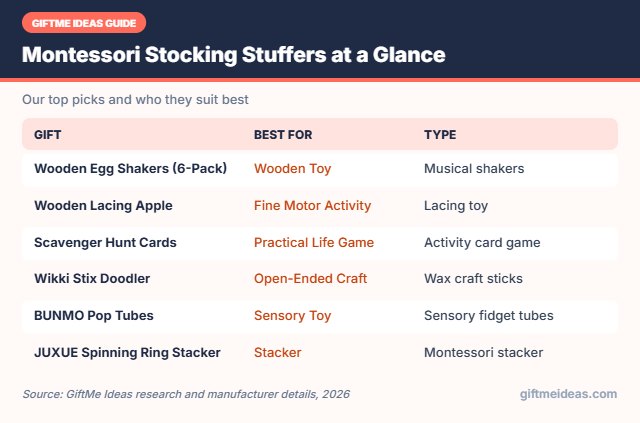 Montessori Stocking Stuffers compared at a glance