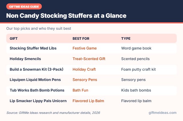 Non Candy Stocking Stuffers compared at a glance