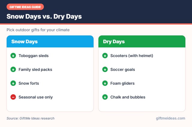 Outdoor gifts for snow vs no snow
