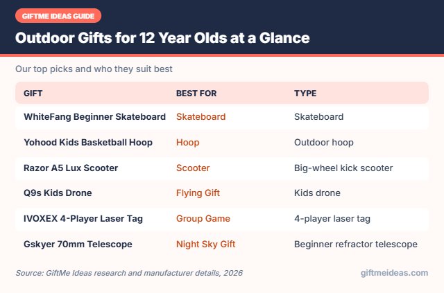 Outdoor Gifts for 12 Year Olds compared at a glance
