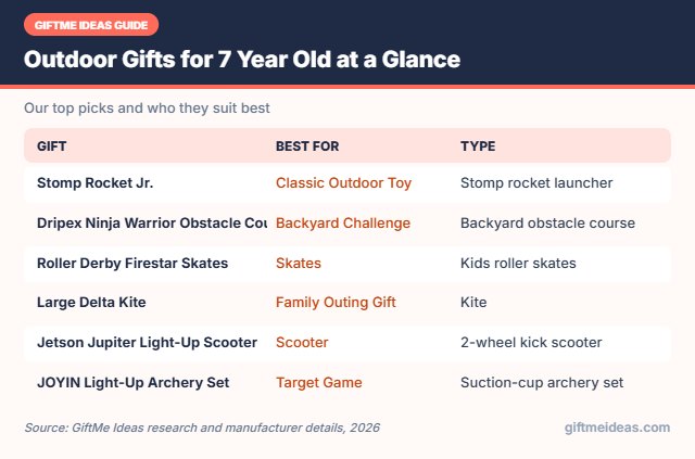 Outdoor Gifts for 7 Year Old compared at a glance