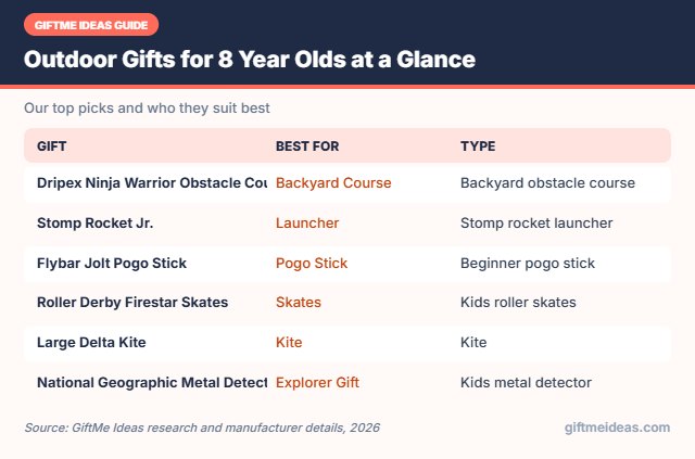 Outdoor Gifts for 8 Year Olds compared at a glance