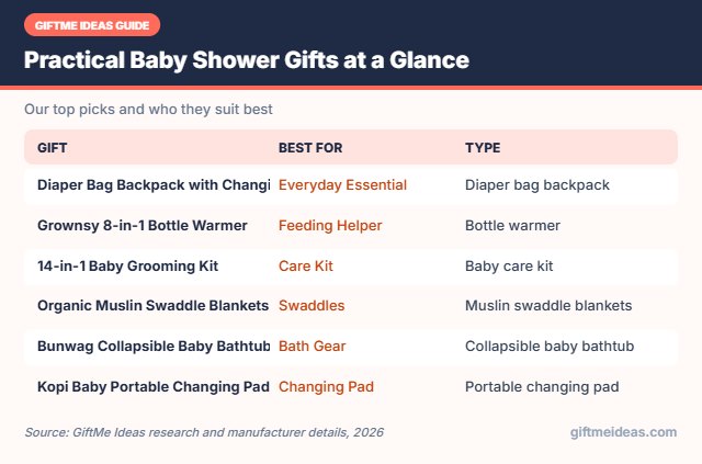 Practical Baby Shower Gifts compared at a glance