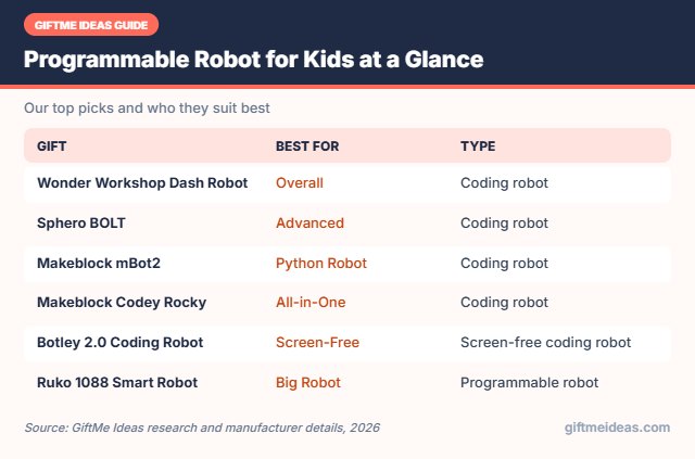 Programmable Robot for Kids compared at a glance