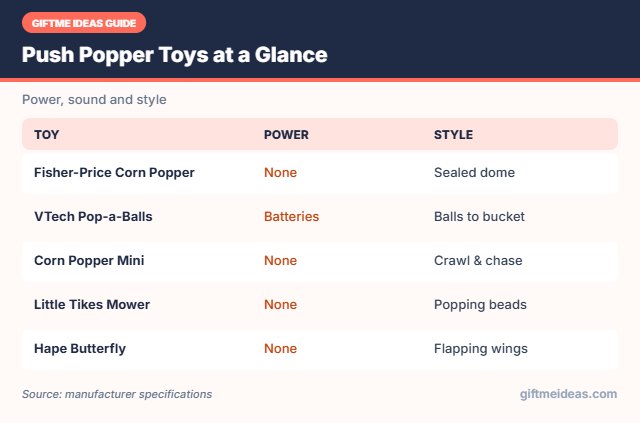 Push popper toys compared