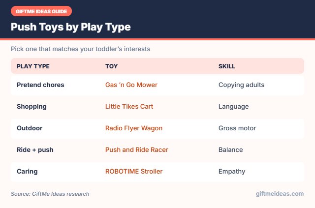 Push toys for toddlers by play type