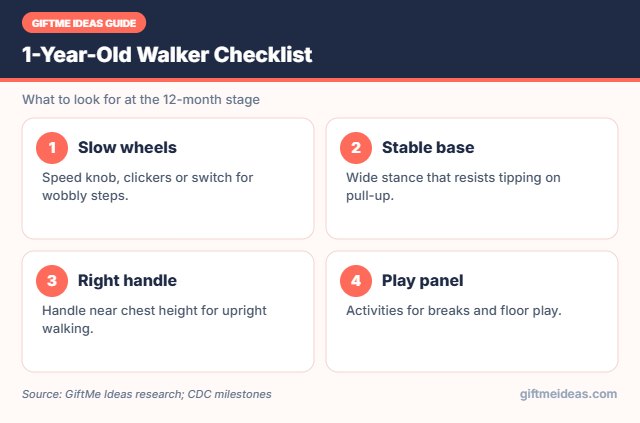 Push walker checklist for 1 year olds