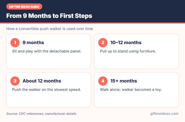 Push walker stages from 9 months to walking