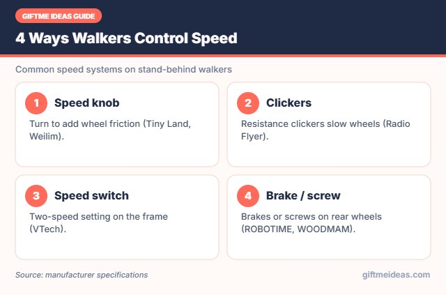 Push walker speed control types explained