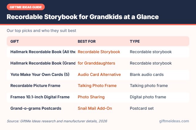 Recordable Storybook for Grandkids compared at a glance