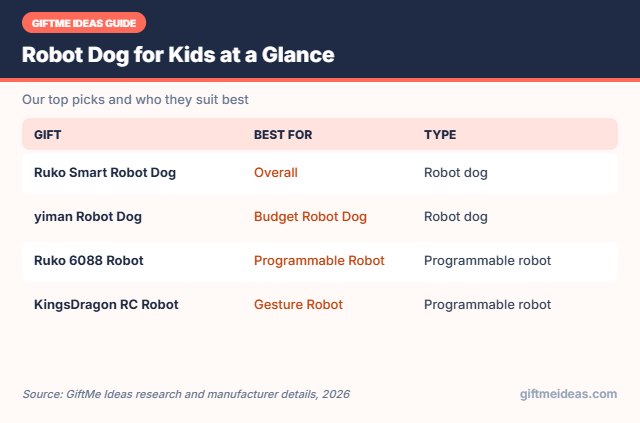 Robot Dog for Kids compared at a glance