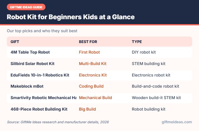 Robot Kit for Beginners Kids compared at a glance