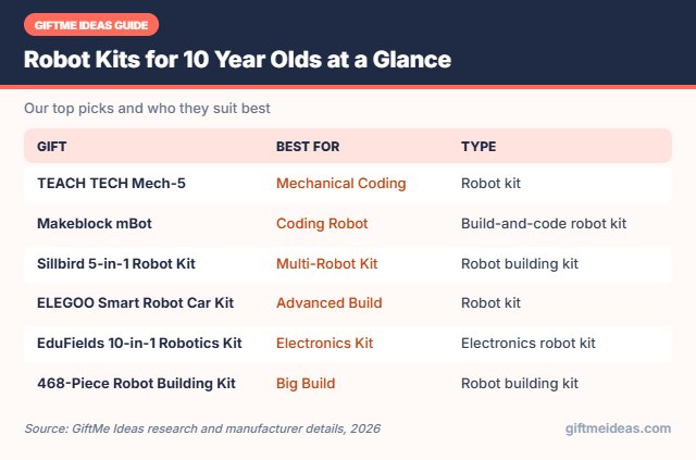 Robot Kits for 10 Year Olds compared at a glance