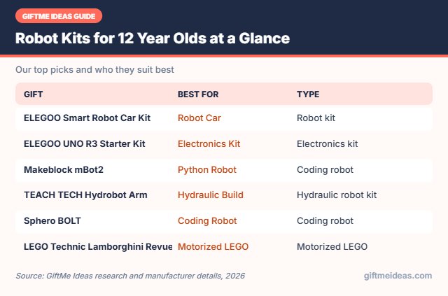 Robot Kits for 12 Year Olds compared at a glance