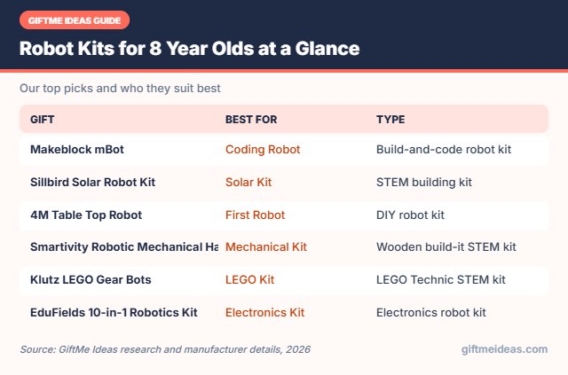 Robot Kits for 8 Year Olds compared at a glance