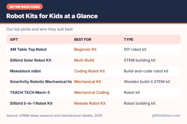 Robot Kits for Kids compared at a glance