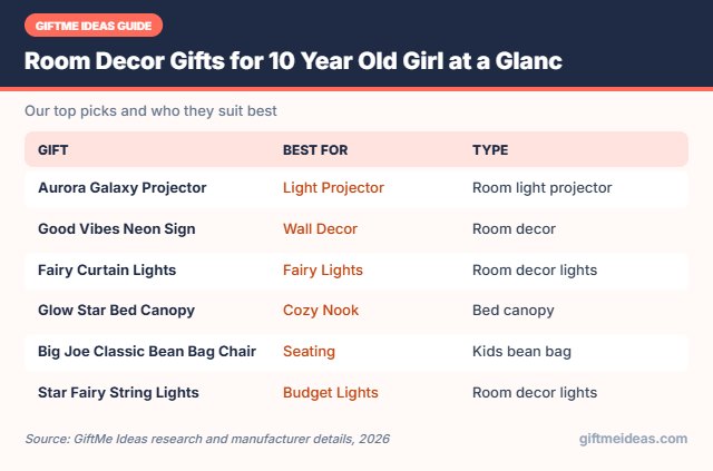 Room Decor Gifts for 10 Year Old Girl compared at a glance