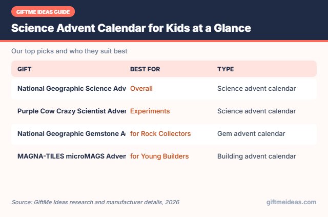 Science Advent Calendar for Kids compared at a glance