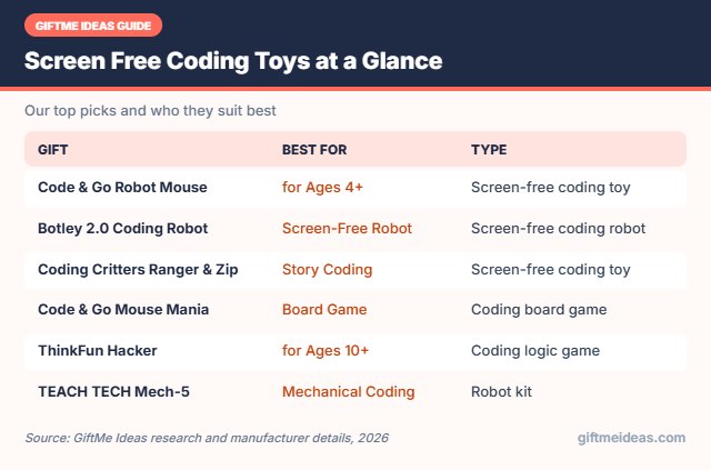 Screen Free Coding Toys compared at a glance