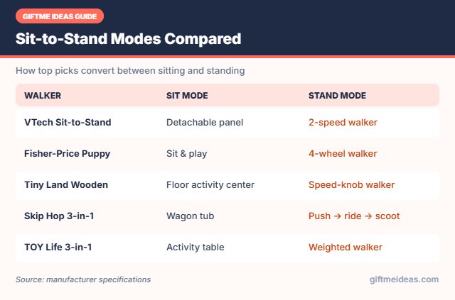 Sit to stand walker modes explained