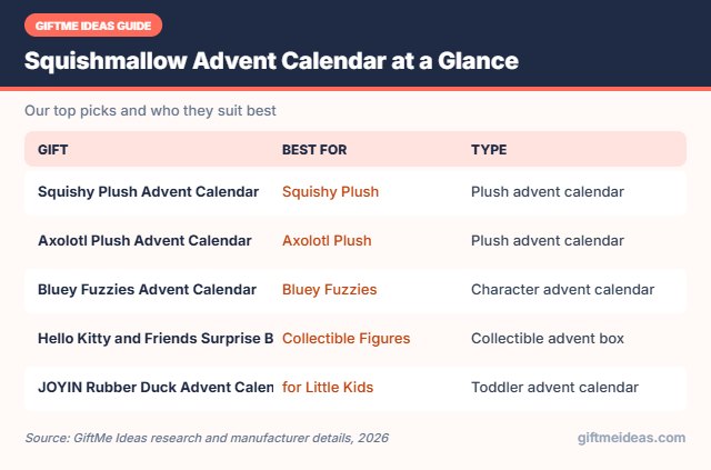 Squishmallow Advent Calendar compared at a glance