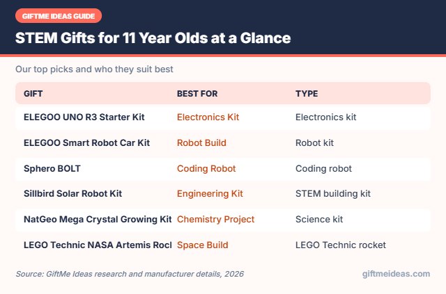 STEM Gifts for 11 Year Olds compared at a glance
