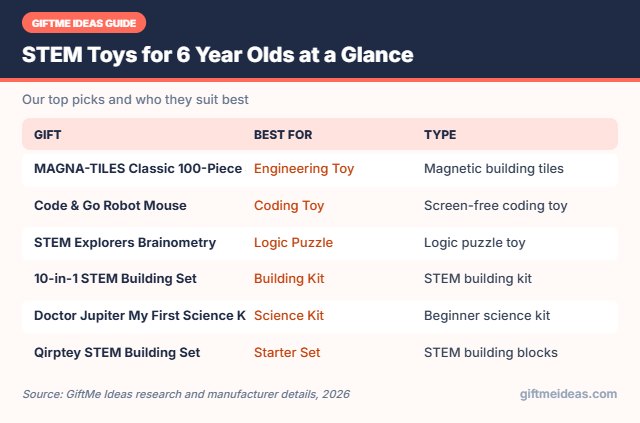 STEM Toys for 6 Year Olds compared at a glance