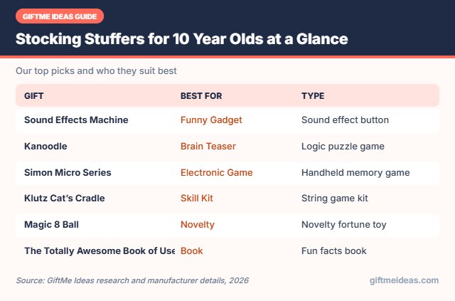 Stocking Stuffers for 10 Year Olds compared at a glance